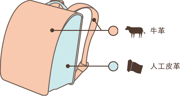 牛革ハイブリッドとは？
