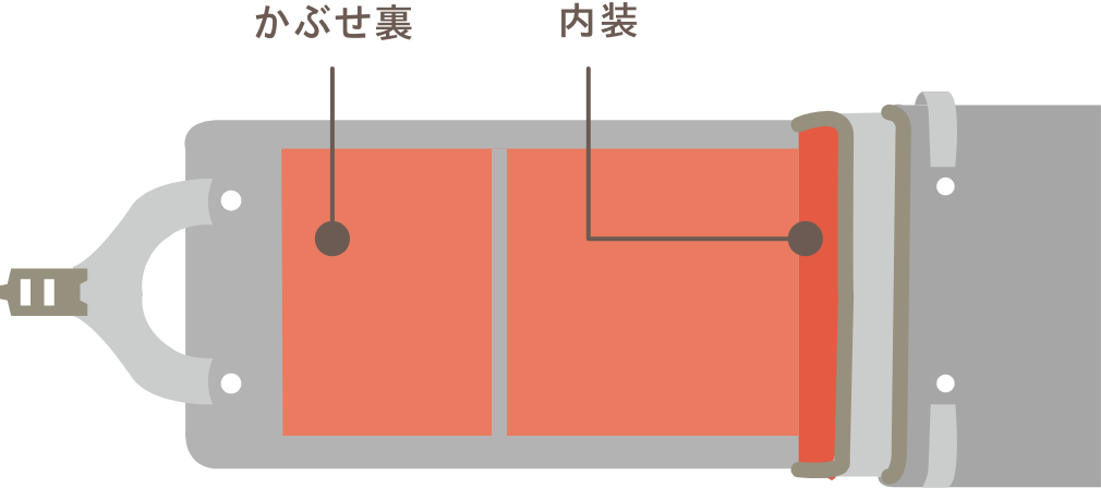 内装・かぶせ裏の組み合わせ