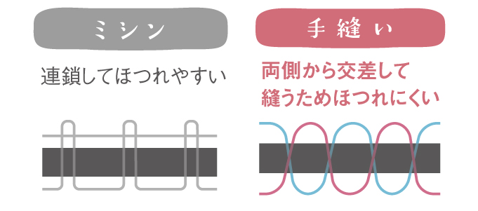 ミシンと手縫いの縫い目の違い